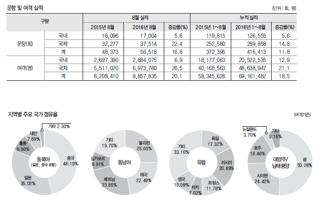 뉴스 사진